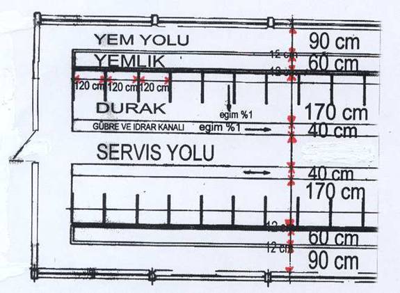 Ba?l? durakl? ah?r sisteminin üstten görünü?ü